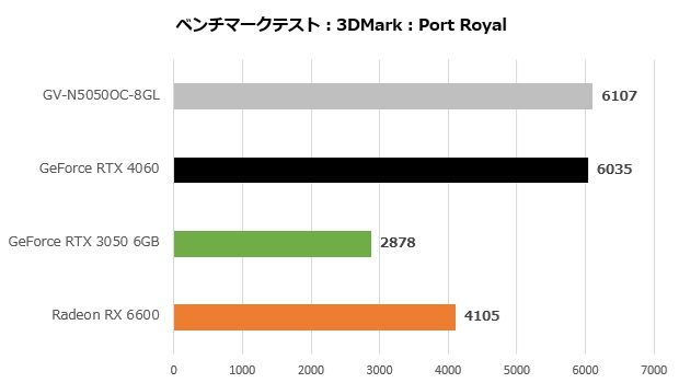rtx_5050_002_port