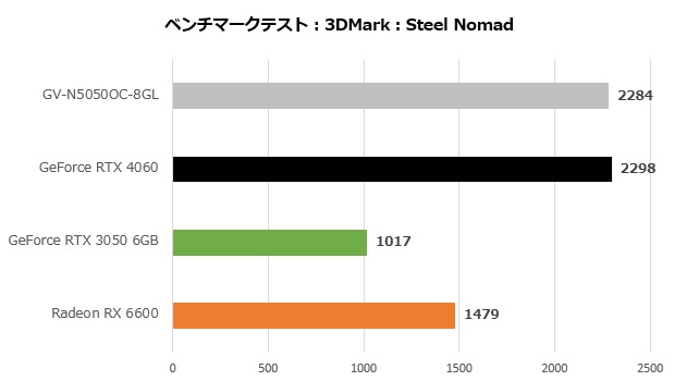 rtx_5050_004_steel