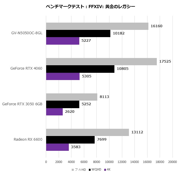 rtx_5050_101_ff14