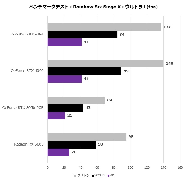 rtx_5050_104_r6sx