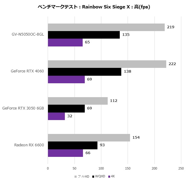 rtx_5050_105_r6sx