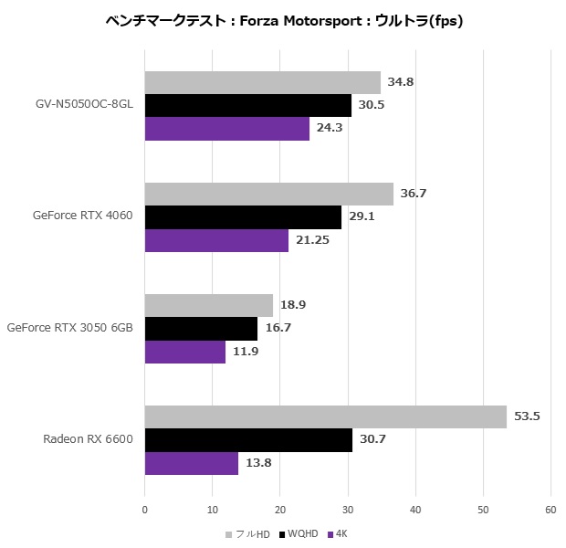 rtx_5050_106_forza