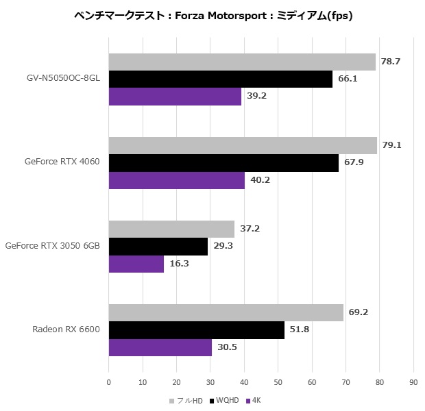 rtx_5050_107_forza