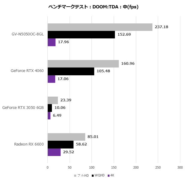 rtx_5050_113_doom