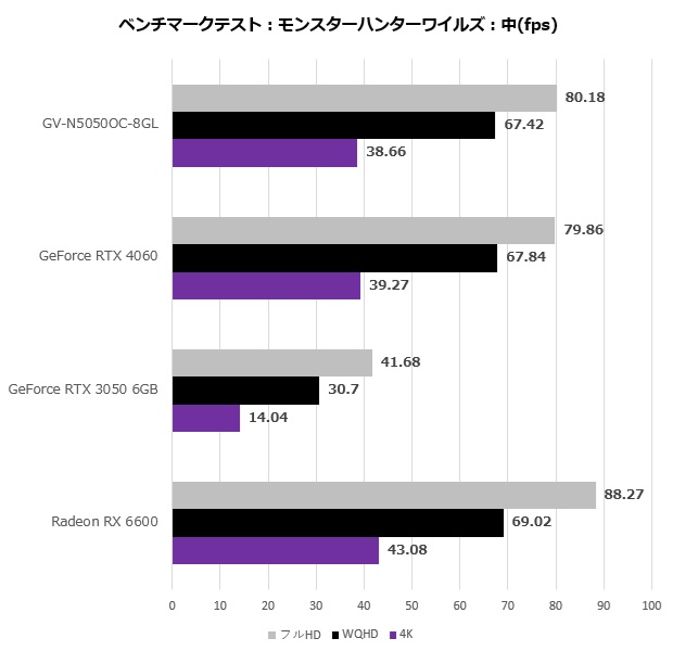 rtx_5050_115_mhw