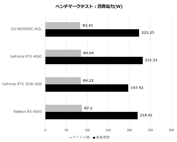 rtx_5050_201_watt