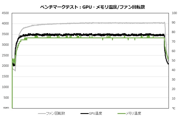 rtx_5050_202_fan