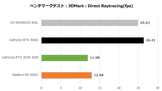 rtx_5050_003_direct