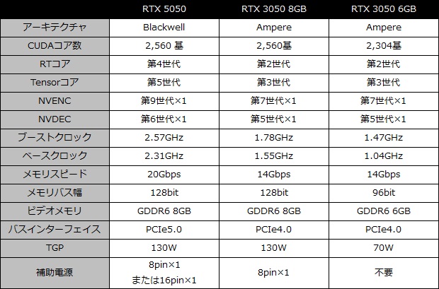 rtx_5050_001_spec