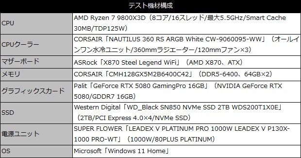 vengeance128gb_amd_test
