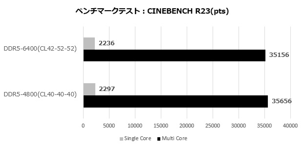vengeance128gb_bench03_03
