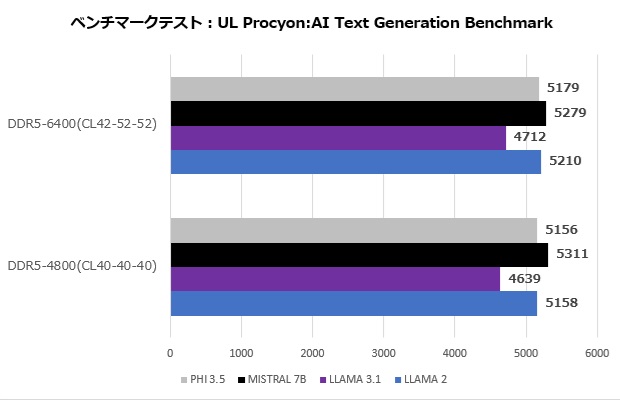vengeance128gb_bench10