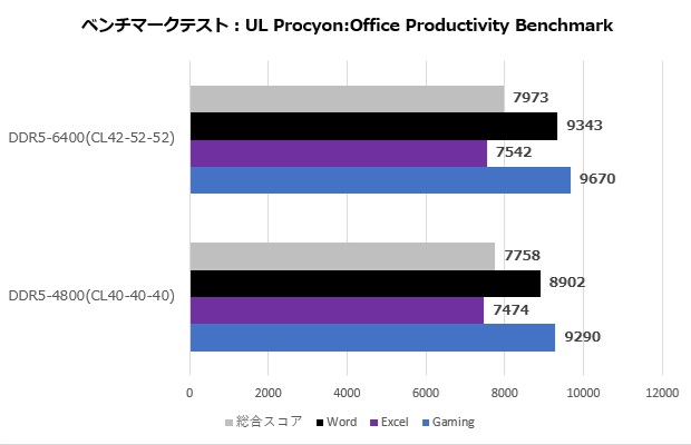 vengeance128gb_bench19