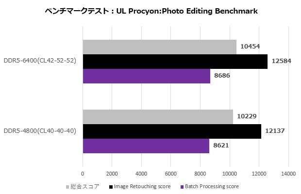 vengeance128gb_bench20