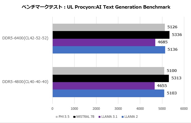 vengeance128gb_bench23