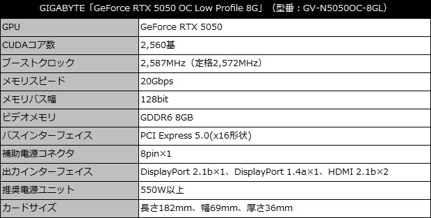 rtx_5050_002_spec