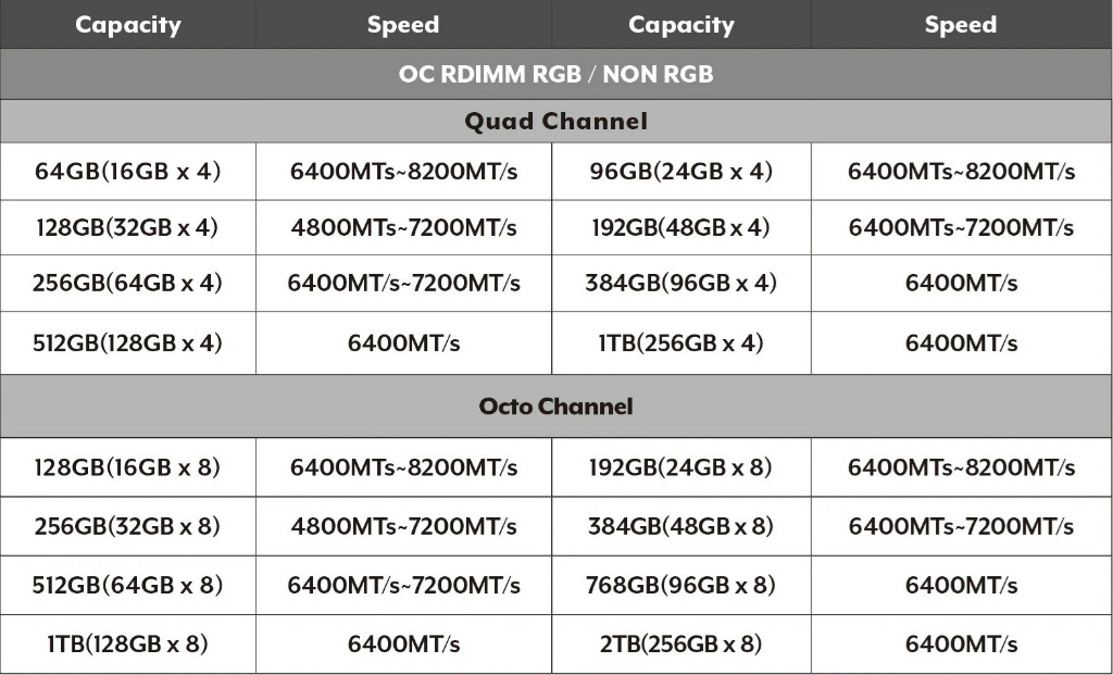 Shimada_Peak_OC_RDIMM_DDR5_04