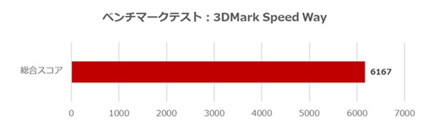AG_AG8B85ARD7X_CF4S_review_66