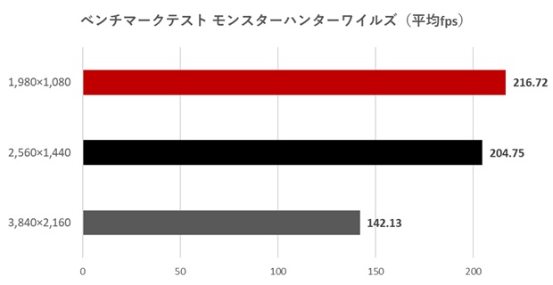 AG_AG8B85ARD7X_CF4S_review_85