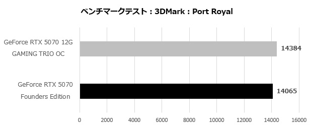 geforce_rtx_5070_12g_gaming_trio_oc_003_port