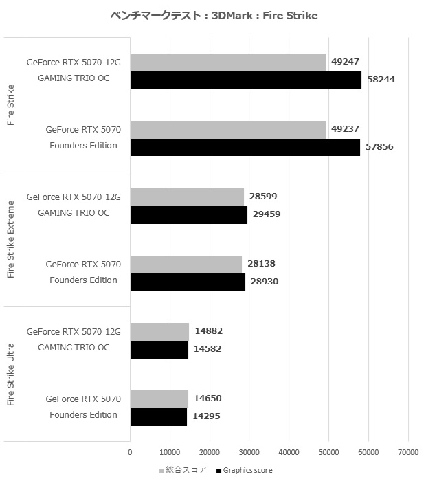 geforce_rtx_5070_12g_gaming_trio_oc_006_fire
