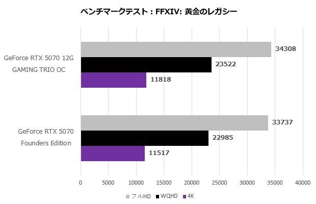 geforce_rtx_5070_12g_gaming_trio_oc_101_ff14