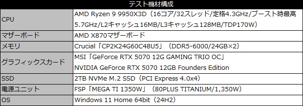 geforce_rtx_5070_12g_gaming_trio_oc_101_testspec