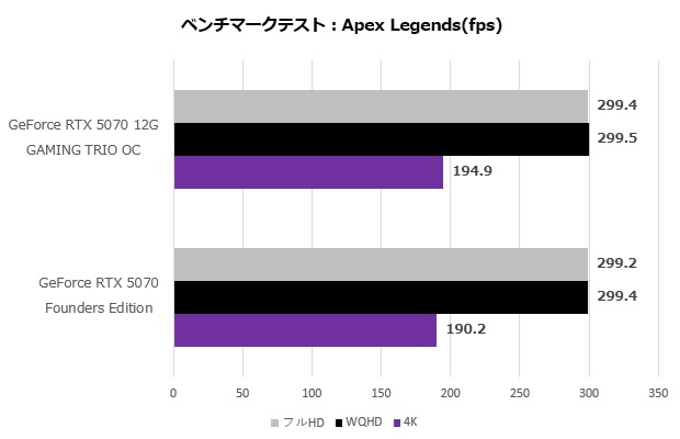 geforce_rtx_5070_12g_gaming_trio_oc_102_apex