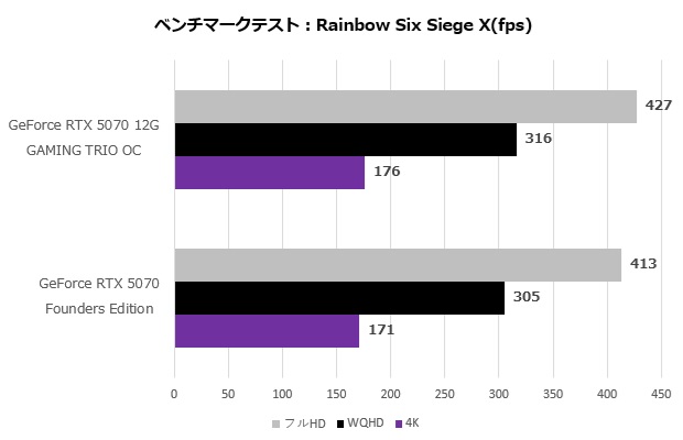 geforce_rtx_5070_12g_gaming_trio_oc_103_r6sx