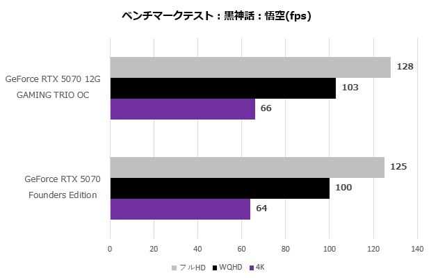 geforce_rtx_5070_12g_gaming_trio_oc_109_goku