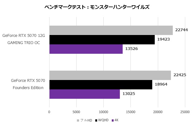 geforce_rtx_5070_12g_gaming_trio_oc_110_mhw