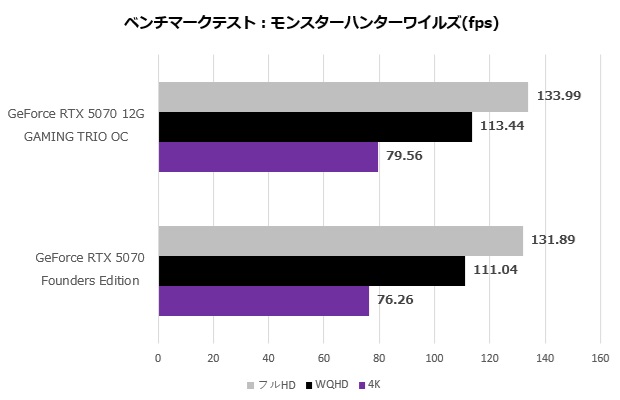 geforce_rtx_5070_12g_gaming_trio_oc_110_mhwfps