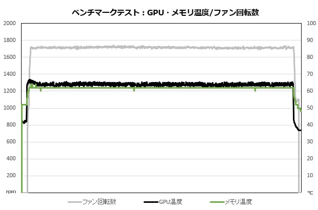 geforce_rtx_5070_12g_gaming_trio_oc_202_fan