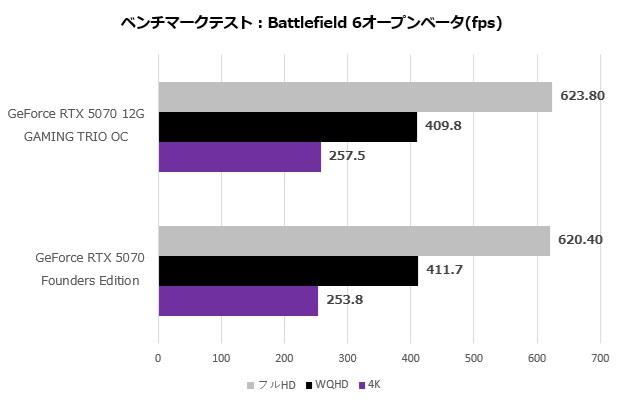 geforce_rtx_5070_12g_gaming_trio_oc_111_battle