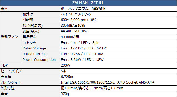 zet_5_spec2