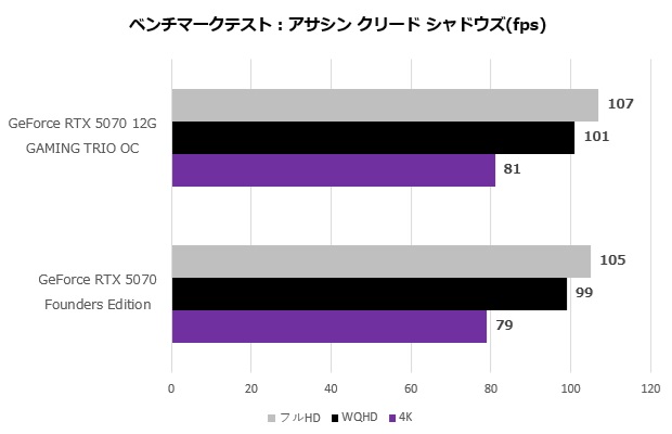 geforce_rtx_5070_12g_gaming_trio_oc_105_assasing