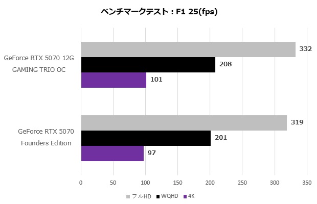 geforce_rtx_5070_12g_gaming_trio_oc_106_f125