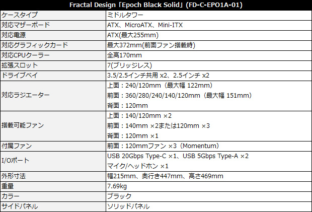 fractal_epoch_spec