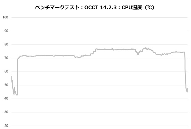 sigma_l36_pro_001_occt_temp