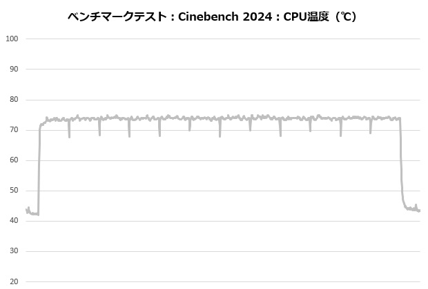 sigma_l36_pro_002_cine_temp