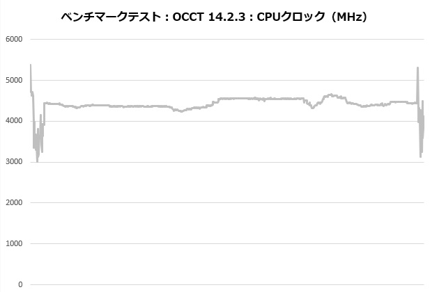 sigma_l36_pro_003_occt_clock