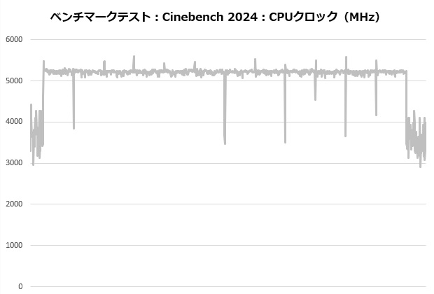 sigma_l36_pro_004_cine_clock