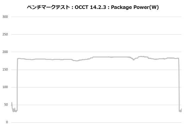 sigma_l36_pro_005_occt_power