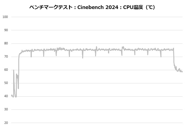 sigma_l36_pro_102_cine_temp