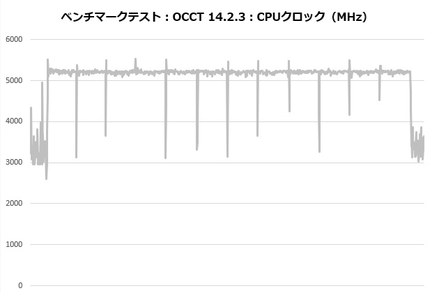 sigma_l36_pro_103_occt_clock