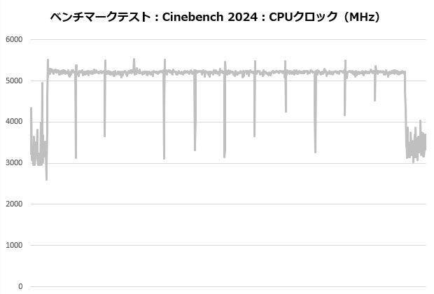 sigma_l36_pro_104_cine_clock