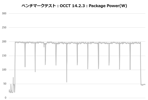sigma_l36_pro_105_occt_power