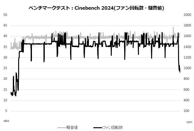 sigma_l36_pro_108_cine_fan