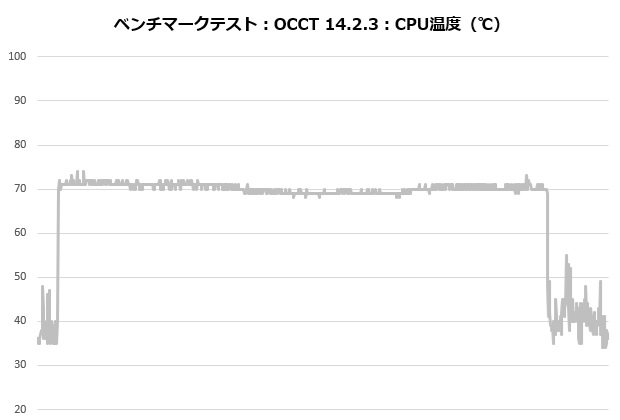 sigma_l36_pro_201_occt_temp