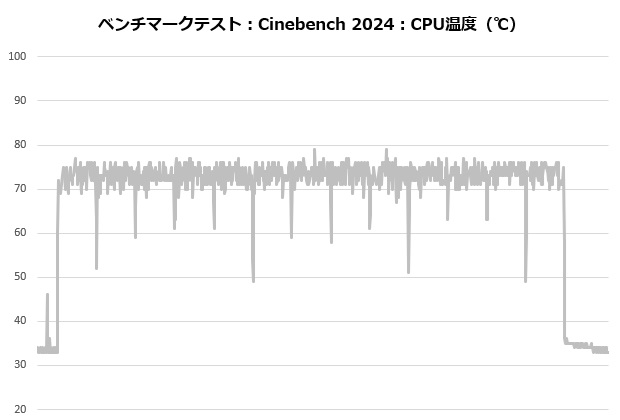 sigma_l36_pro_202_cine_temp